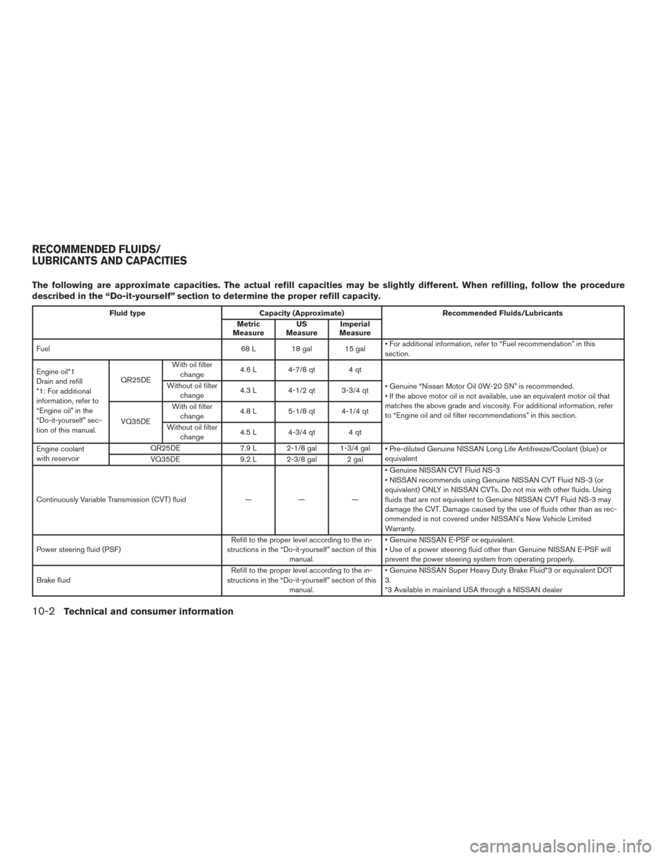 NISSAN ALTIMA 2017 L33 / 5.G Owners Manual The following are approximate capacities. The actual refill capacities may be slightly different. When refilling, follow the procedure
described in the “Do-it-yourself” section to determine the pr NISSAN ALTIMA 2017 L33 / 5.G Owners Manual The following are approximate capacities. The actual refill capacities may be slightly different. When refilling, follow the procedure
described in the “Do-it-yourself” section to determine the pr