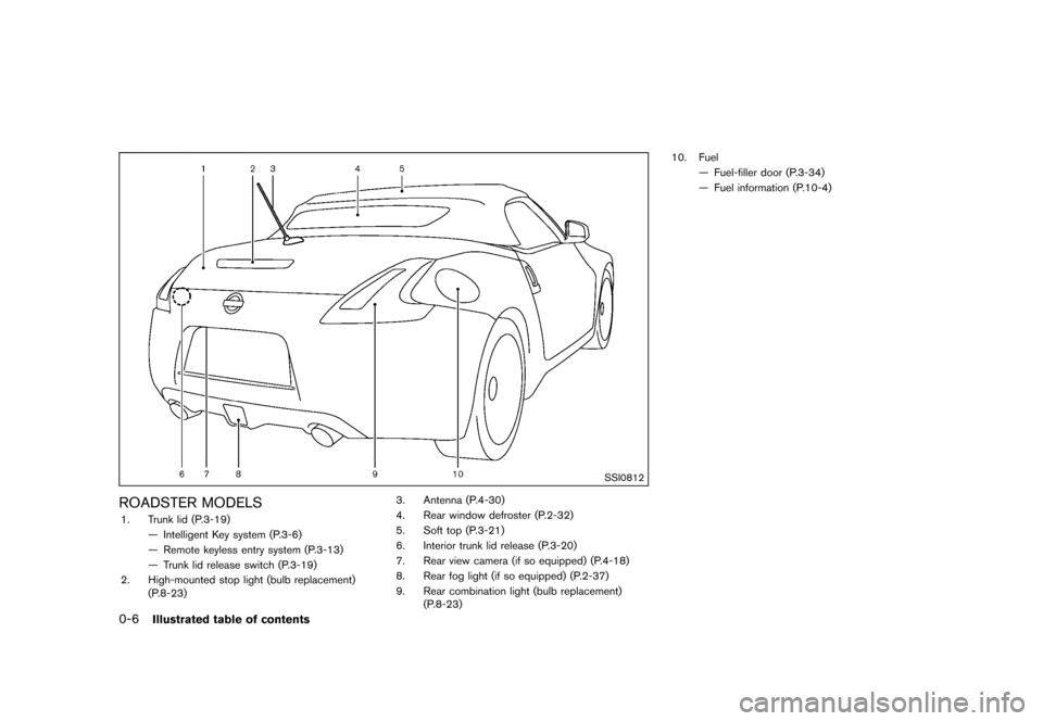 NISSAN 370Z COUPE 2017 Z34 Owners Manual ������
�> �(�G�L�W� ����� �� �� �0�R�G�H�O� �����0�< �1�,�6�6�$�1 ����=��=��� �2�0���(���=���8� �@
0-6Illustrated table of contents
SSI0812
ROADSTER MODELSGUID-C523B