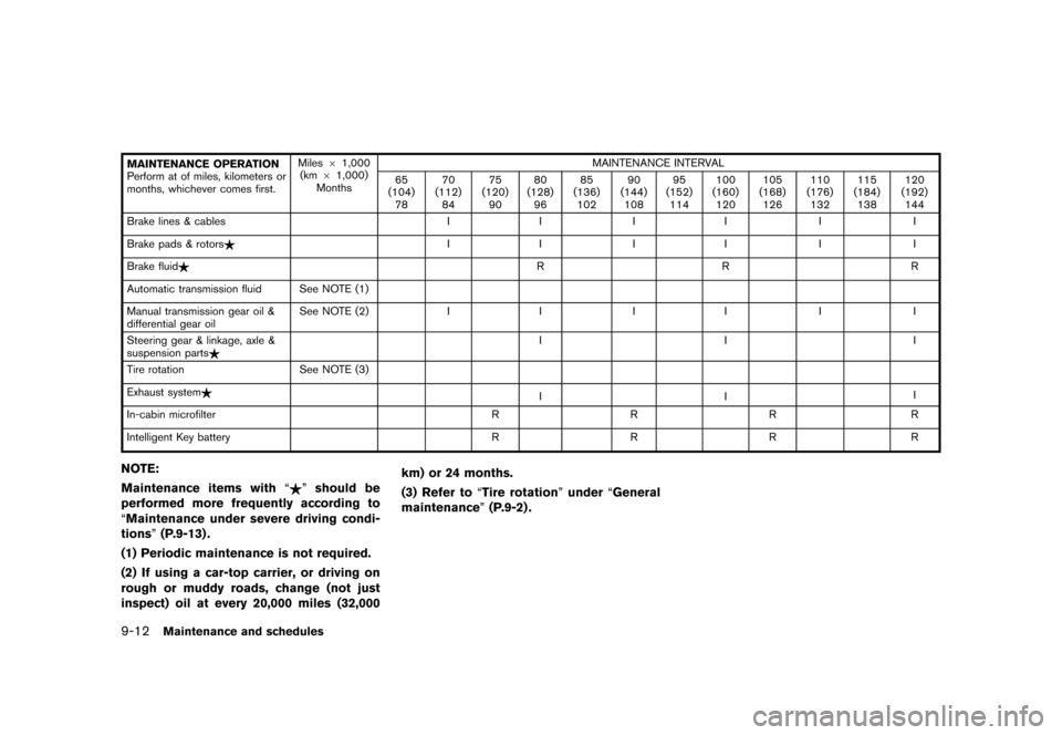 NISSAN 370Z COUPE 2017 Z34 Owners Manual �������
�> �(�G�L�W� ����� �� �� �0�R�G�H�O� �����0�< �1�,�6�6�$�1 ����=��=��� �2�0���(���=���8� �@
9-12Maintenance and schedules
MAINTENANCE OPERATION
Perform at o