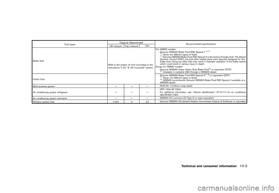 NISSAN 370Z COUPE 2017 Z34 Owners Manual �������
�> �(�G�L�W� ����� �� �� �0�R�G�H�O� �����0�< �1�,�6�6�$�1 ����=��=��� �2�0���(���=���8� �@
Fluid typesCapacity (Approximate)
Recommended specifications
US 