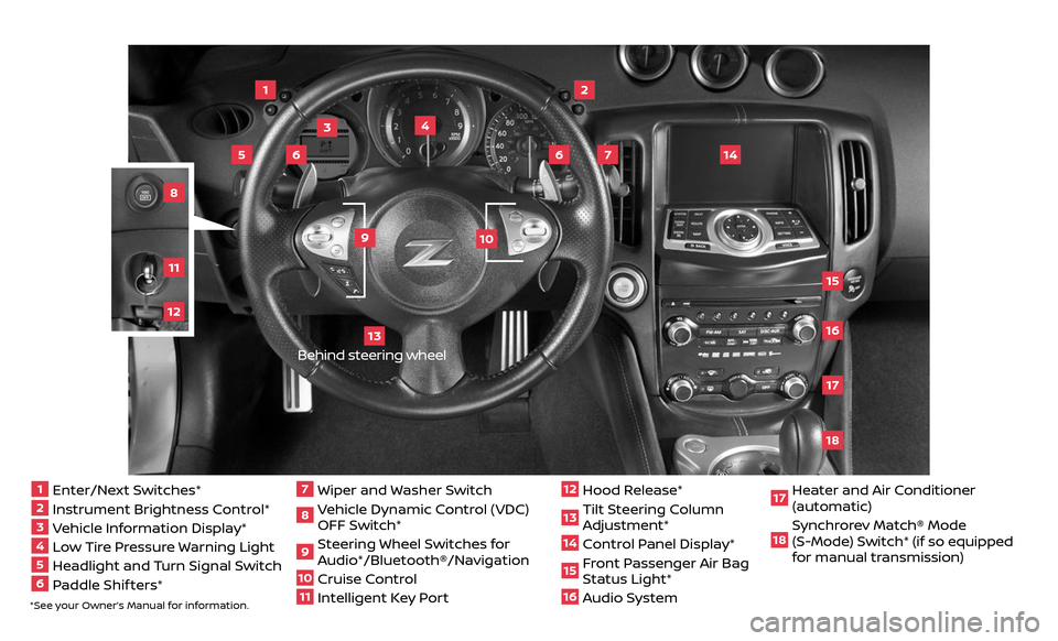 NISSAN 370Z COUPE 2017 Z34 Quick Reference Guide *See your Owner’s Manual for information.1   Enter/Next  Switches*2  Instrument Brightness Control*3  Vehicle Information Display*4  Low Tire Pressure Warning Light5  Headlight and Turn Signal Switc