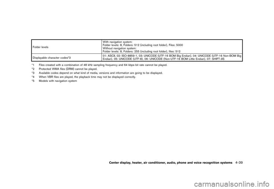 NISSAN 370Z ROADSTER 2017 Z34 Owners Manual �������
�> �(�G�L�W� ����� �� �� �0�R�G�H�O� �����0�< �1�,�6�6�$�1 ����=��=��� �2�0���(���=���8� �@
Folder levelsWith navigation system:
Folder levels: 8, Folders: 