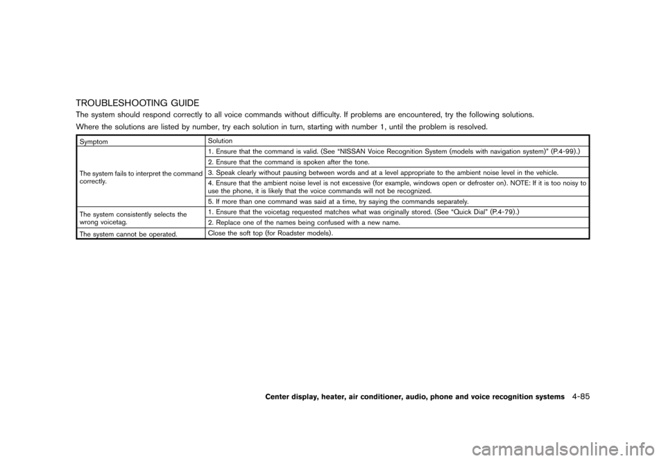 NISSAN 370Z ROADSTER 2017 Z34 Owners Manual �������
�> �(�G�L�W� ����� �� �� �0�R�G�H�O� �����0�< �1�,�6�6�$�1 ����=��=��� �2�0���(���=���8� �@
TROUBLESHOOTING GUIDEGUID-3C1AA21E-391A-4C5C-A10B-24DFEFCB1A15Th