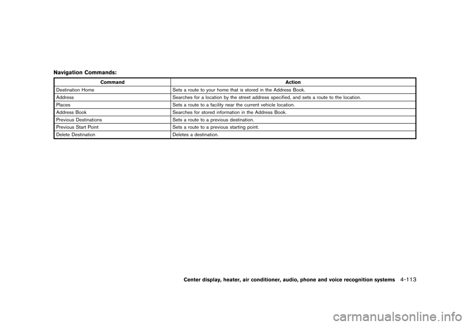 NISSAN 370Z ROADSTER 2017 Z34 Owners Manual �������
�> �(�G�L�W� ����� �� �� �0�R�G�H�O� �����0�< �1�,�6�6�$�1 ����=��=��� �2�0���(���=���8� �@
Navigation Commands:GUID-D8F2C5C9-C0F2-490C-8947-DBA3C83D8D9A
Co