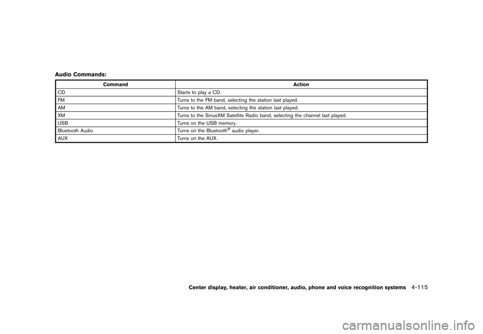 NISSAN 370Z ROADSTER 2017 Z34 Owners Manual �������
�> �(�G�L�W� ����� �� �� �0�R�G�H�O� �����0�< �1�,�6�6�$�1 ����=��=��� �2�0���(���=���8� �@
Audio Commands:GUID-498037FF-3F50-4AFF-98D2-E87E4CFA2D2F
Command