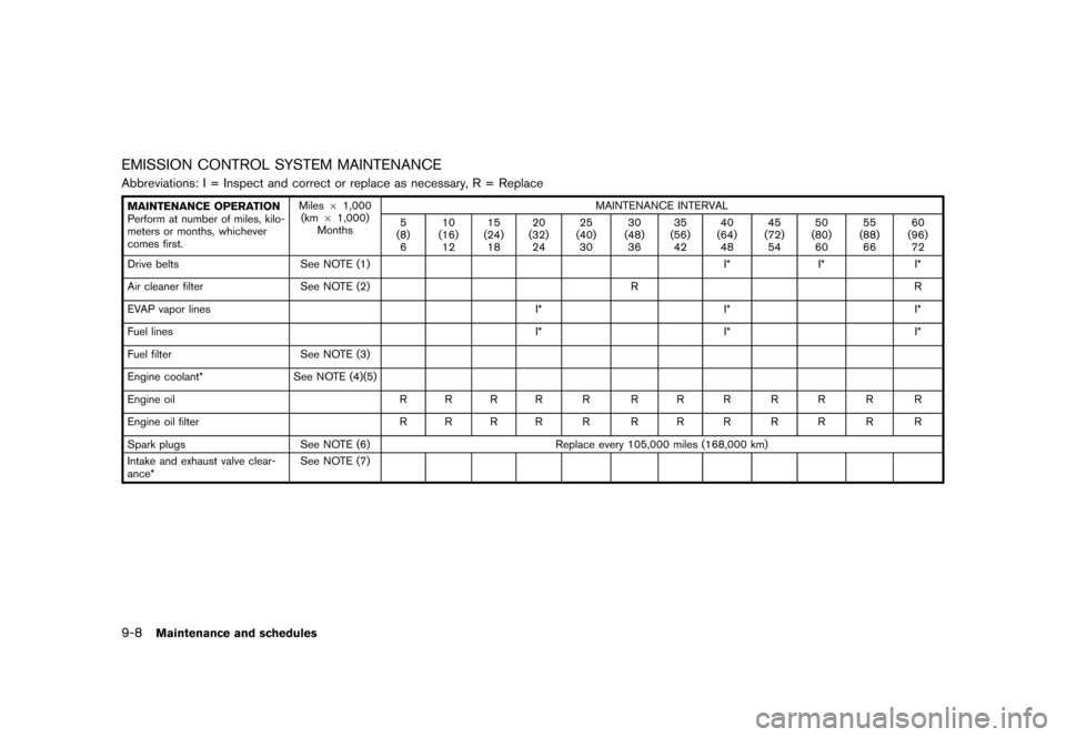 NISSAN 370Z ROADSTER 2017 Z34 Owners Manual �������
�> �(�G�L�W� ����� �� �� �0�R�G�H�O� �����0�< �1�,�6�6�$�1 ����=��=��� �2�0���(���=���8� �@
9-8Maintenance and schedules
EMISSION CONTROL SYSTEM MAINTENANCE