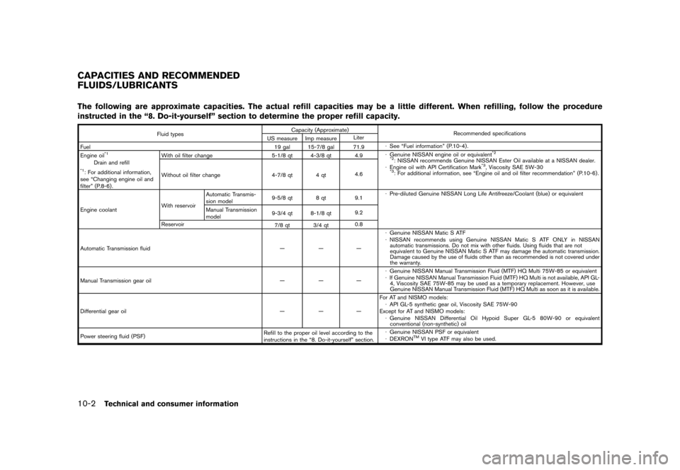 NISSAN 370Z ROADSTER 2017 Z34 Owners Manual �������
�> �(�G�L�W� ����� �� �� �0�R�G�H�O� �����0�< �1�,�6�6�$�1 ����=��=��� �2�0���(���=���8� �@
10-2Technical and consumer information
GUID-80082F43-58D6-4C2E-8