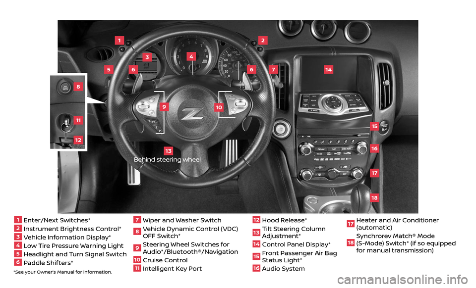 NISSAN 370Z ROADSTER 2017 Z34 Quick Reference Guide *See your Owner’s Manual for information.1 Enter/Next Switches*2 Instrument Brightness Control*3 Vehicle Information Display*4 Low Tire Pressure Warning Light5 Headlight and Turn Signal Switc NISSAN 370Z ROADSTER 2017 Z34 Quick Reference Guide *See your Owner’s Manual for information.1 Enter/Next Switches*2 Instrument Brightness Control*3 Vehicle Information Display*4 Low Tire Pressure Warning Light5 Headlight and Turn Signal Switc