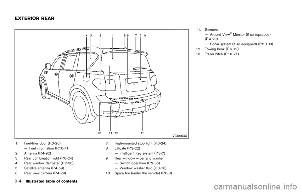NISSAN ARMADA 2017 2.G User Guide 0-4Illustrated table of contents
JVC0954X
1. Fuel-filler door (P.3-26)— Fuel information (P.10-4)
2. Antenna (P.4-92)
3. Rear combination light (P.8-24)
4. Rear window defroster (P.2-36)
5. Satellit