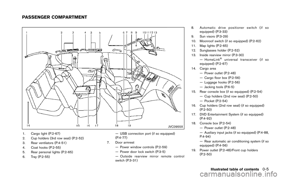NISSAN ARMADA 2017 2.G Owners Manual JVC0955X
1. Cargo light (P.2-67)
2. Cup holders (3rd row seat) (P.2-52)
3. Rear ventilators (P.4-51)
4. Coat hooks (P.2-55)
5. Rear personal lights (P.2-65)
6. Tray (P.2-55)— USB connection port (if