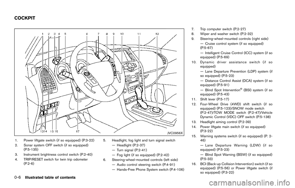 NISSAN ARMADA 2017 2.G User Guide 0-6Illustrated table of contents
JVC0956X
1. Power liftgate switch (if so equipped) (P.3-22)
2. Sonar system OFF switch (if so equipped)(P.5-135)
3. Instrument brightness control switch (P.2-40)
4. TR