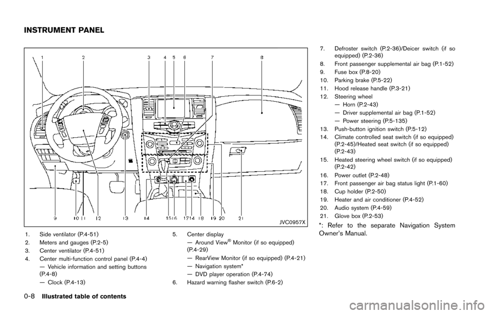 NISSAN ARMADA 2017 2.G User Guide 0-8Illustrated table of contents
JVC0957X
1. Side ventilator (P.4-51)
2. Meters and gauges (P.2-5)
3. Center ventilator (P.4-51)
4. Center multi-function control panel (P.4-4)— Vehicle information a