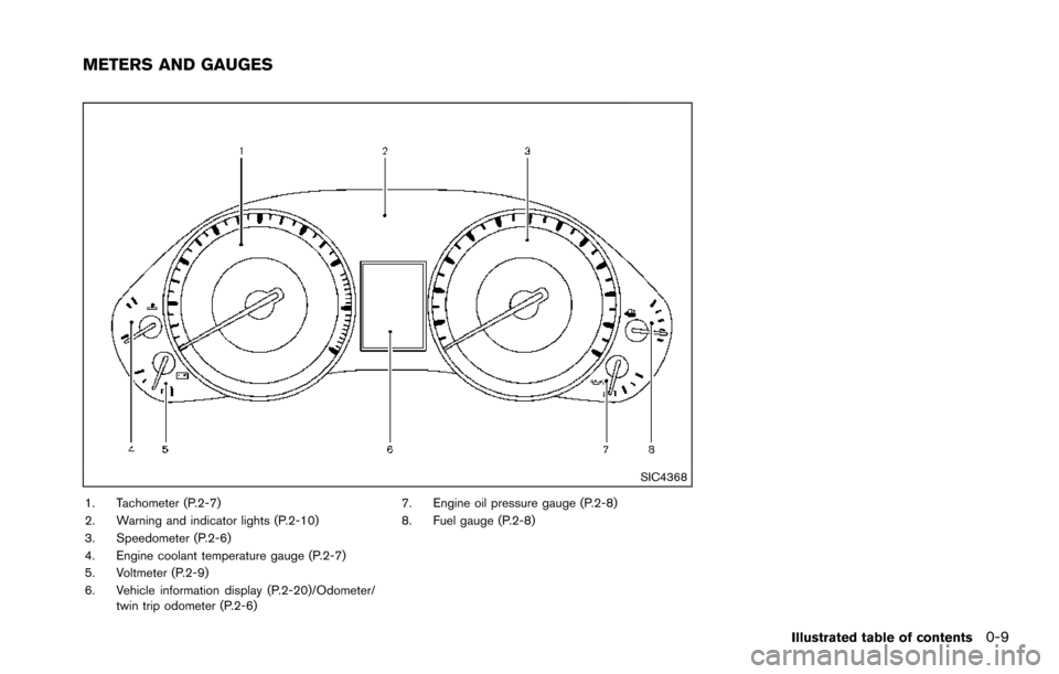 NISSAN ARMADA 2017 2.G User Guide SIC4368
1. Tachometer (P.2-7)
2. Warning and indicator lights (P.2-10)
3. Speedometer (P.2-6)
4. Engine coolant temperature gauge (P.2-7)
5. Voltmeter (P.2-9)
6. Vehicle information display (P.2-20)/O NISSAN ARMADA 2017 2.G User Guide SIC4368
1. Tachometer (P.2-7)
2. Warning and indicator lights (P.2-10)
3. Speedometer (P.2-6)
4. Engine coolant temperature gauge (P.2-7)
5. Voltmeter (P.2-9)
6. Vehicle information display (P.2-20)/O