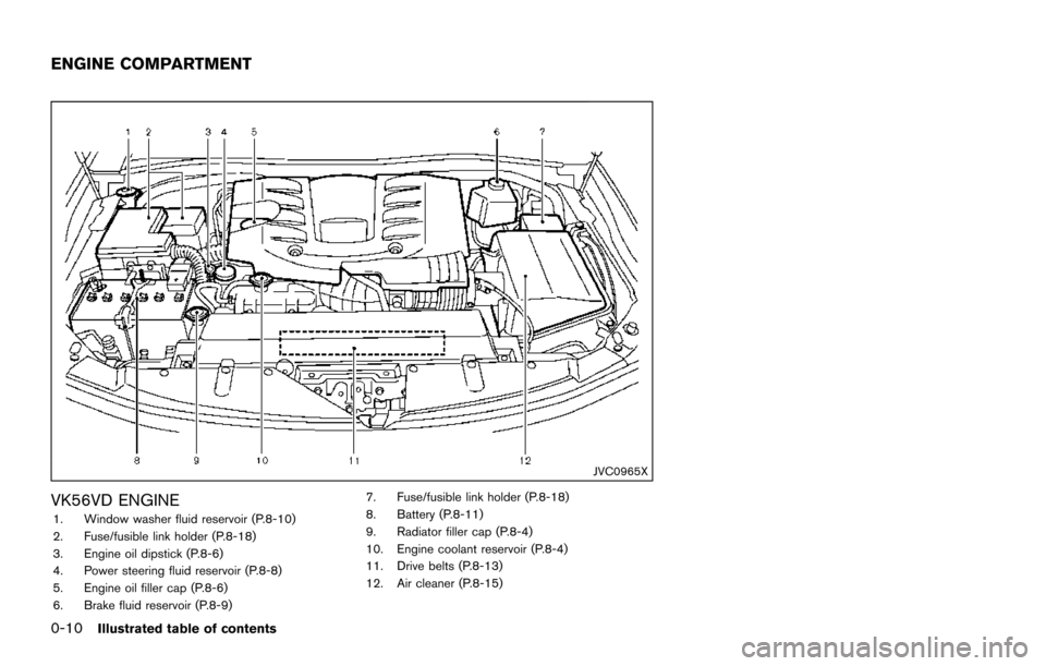 NISSAN ARMADA 2017 2.G Owners Manual 0-10Illustrated table of contents
JVC0965X
VK56VD ENGINE1. Window washer fluid reservoir (P.8-10)
2. Fuse/fusible link holder (P.8-18)
3. Engine oil dipstick (P.8-6)
4. Power steering fluid reservoir 