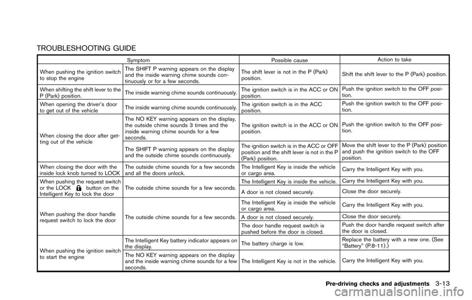 NISSAN ARMADA 2017 2.G Owners Manual TROUBLESHOOTING GUIDE
SymptomPossible causeAction to take
When pushing the ignition switch
to stop the engine The SHIFT P warning appears on the display
and the inside warning chime sounds con-
tinuou NISSAN ARMADA 2017 2.G Owners Manual TROUBLESHOOTING GUIDE
SymptomPossible causeAction to take
When pushing the ignition switch
to stop the engine The SHIFT P warning appears on the display
and the inside warning chime sounds con-
tinuou