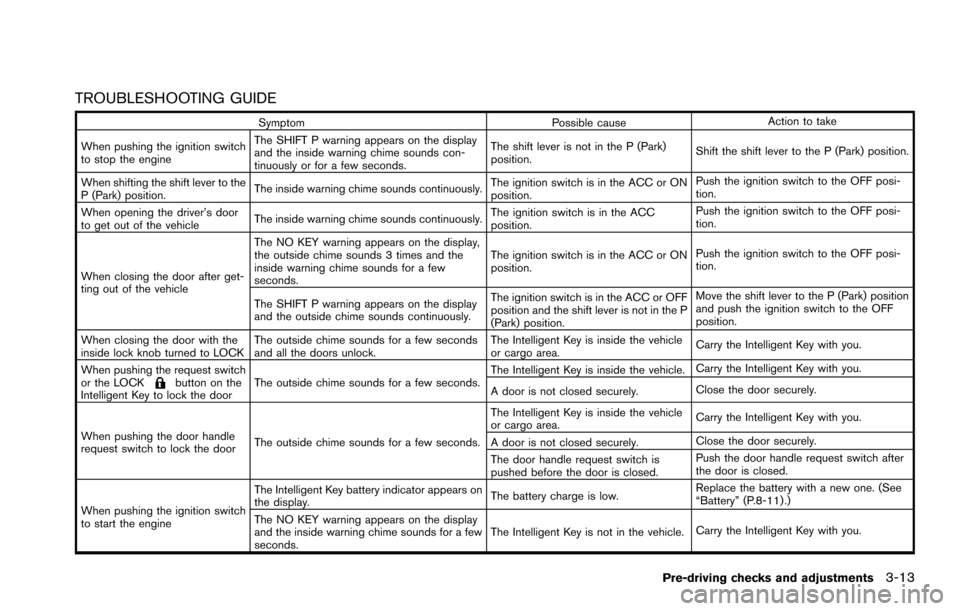 NISSAN ARMADA 2017 2.G Service Manual TROUBLESHOOTING GUIDE
SymptomPossible causeAction to take
When pushing the ignition switch
to stop the engine The SHIFT P warning appears on the display
and the inside warning chime sounds con-
tinuou