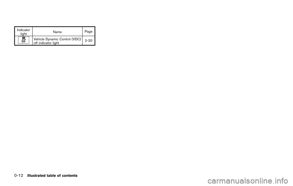 NISSAN ARMADA 2017 2.G User Guide 0-12Illustrated table of contents
Indicatorlight Name
Page
Vehicle Dynamic Control (VDC)
off indicator light 2-20 NISSAN ARMADA 2017 2.G User Guide 0-12Illustrated table of contents
Indicatorlight Name
Page
Vehicle Dynamic Control (VDC)
off indicator light 2-20