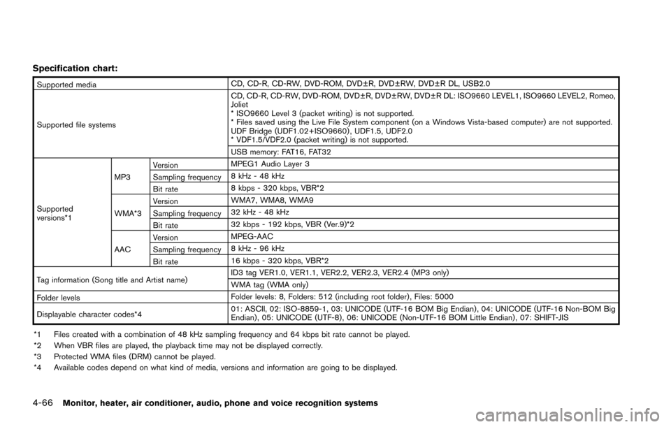 NISSAN ARMADA 2017 2.G Owners Manual 4-66Monitor, heater, air conditioner, audio, phone and voice recognition systems
Specification chart:
Supported mediaCD, CD-R, CD-RW, DVD-ROM, DVD±R, DVD±RW, DVD±R DL, USB2.0
Supported file systems