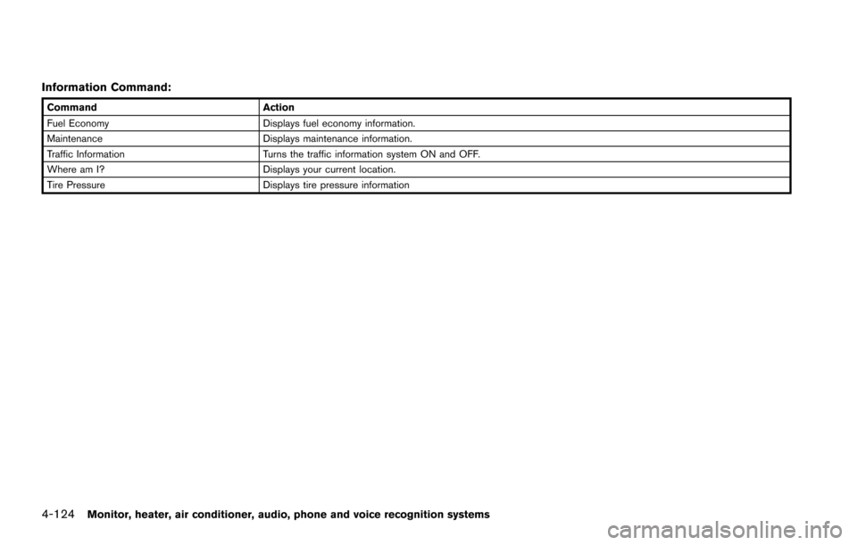 NISSAN ARMADA 2017 2.G Owners Manual 4-124Monitor, heater, air conditioner, audio, phone and voice recognition systems
Information Command:
CommandAction
Fuel Economy Displays fuel economy information.
Maintenance Displays maintenance in