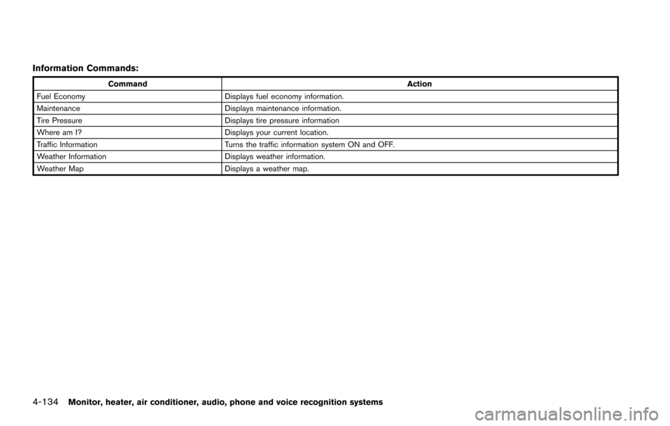NISSAN ARMADA 2017 2.G Owners Manual 4-134Monitor, heater, air conditioner, audio, phone and voice recognition systems
Information Commands:
CommandAction
Fuel Economy Displays fuel economy information.
Maintenance Displays maintenance i NISSAN ARMADA 2017 2.G Owners Manual 4-134Monitor, heater, air conditioner, audio, phone and voice recognition systems
Information Commands:
CommandAction
Fuel Economy Displays fuel economy information.
Maintenance Displays maintenance i