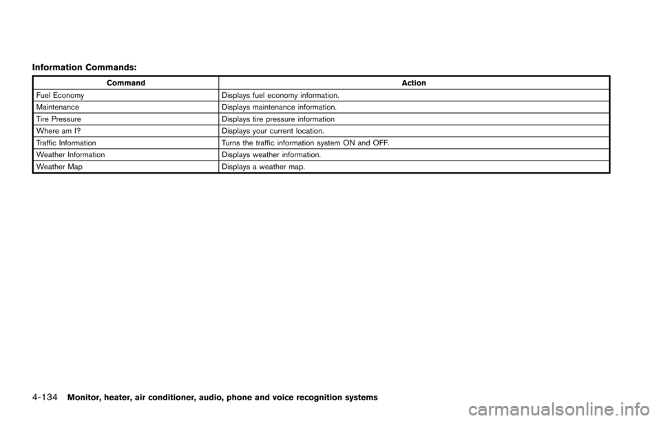 NISSAN ARMADA 2017 2.G User Guide 4-134Monitor, heater, air conditioner, audio, phone and voice recognition systems
Information Commands:
CommandAction
Fuel Economy Displays fuel economy information.
Maintenance Displays maintenance i
