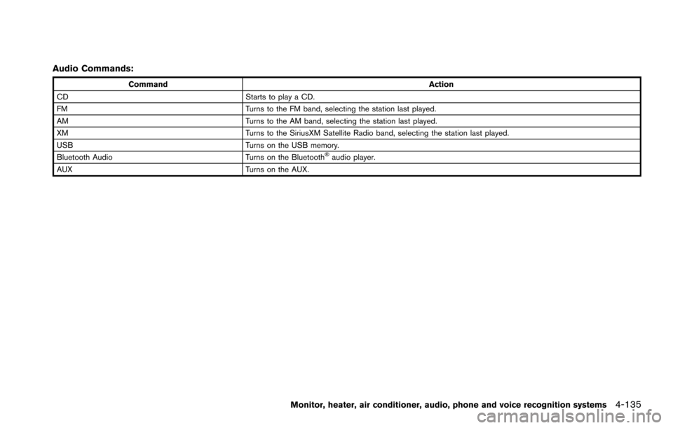NISSAN ARMADA 2017 2.G Owners Manual Audio Commands:
CommandAction
CD Starts to play a CD.
FM Turns to the FM band, selecting the station last played.
AM Turns to the AM band, selecting the station last played.
XM Turns to the SiriusXM S NISSAN ARMADA 2017 2.G Owners Manual Audio Commands:
CommandAction
CD Starts to play a CD.
FM Turns to the FM band, selecting the station last played.
AM Turns to the AM band, selecting the station last played.
XM Turns to the SiriusXM S