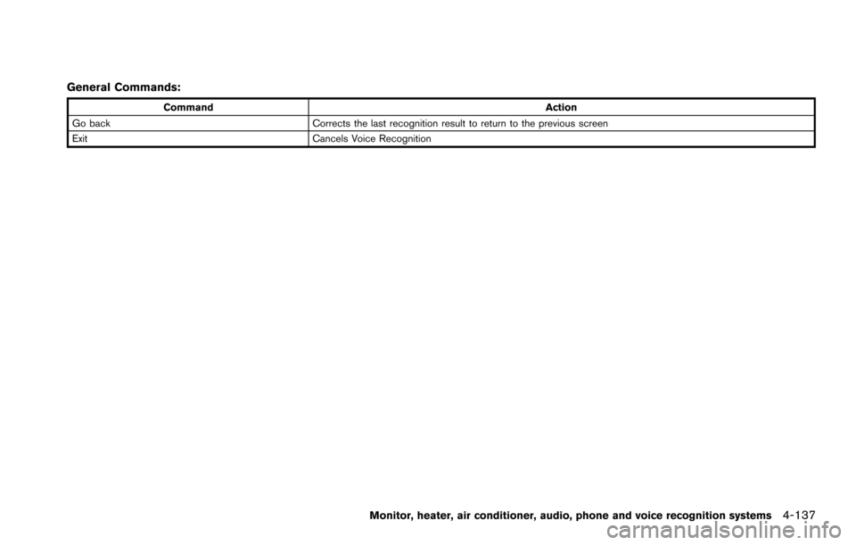 NISSAN ARMADA 2017 2.G Owners Manual General Commands:
CommandAction
Go back Corrects the last recognition result to return to the previous screen
Exit Cancels Voice Recognition
Monitor, heater, air conditioner, audio, phone and voice re NISSAN ARMADA 2017 2.G Owners Manual General Commands:
CommandAction
Go back Corrects the last recognition result to return to the previous screen
Exit Cancels Voice Recognition
Monitor, heater, air conditioner, audio, phone and voice re