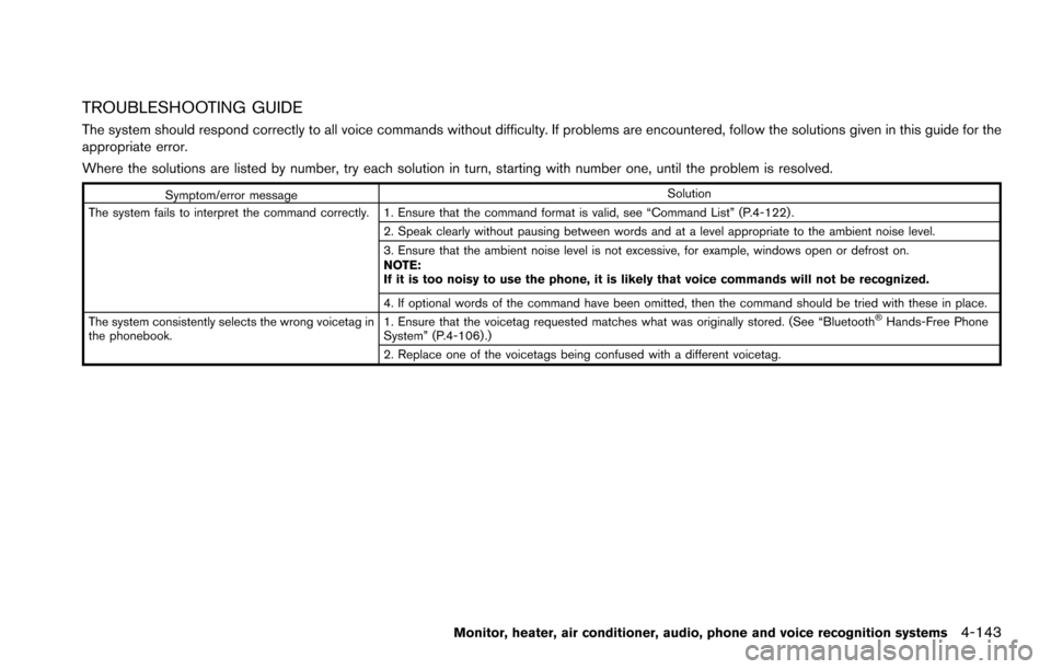 NISSAN ARMADA 2017 2.G Owners Manual TROUBLESHOOTING GUIDE
The system should respond correctly to all voice commands without difficulty. If problems are encountered, follow the solutions given in this guide for the
appropriate error.
Whe NISSAN ARMADA 2017 2.G Owners Manual TROUBLESHOOTING GUIDE
The system should respond correctly to all voice commands without difficulty. If problems are encountered, follow the solutions given in this guide for the
appropriate error.
Whe