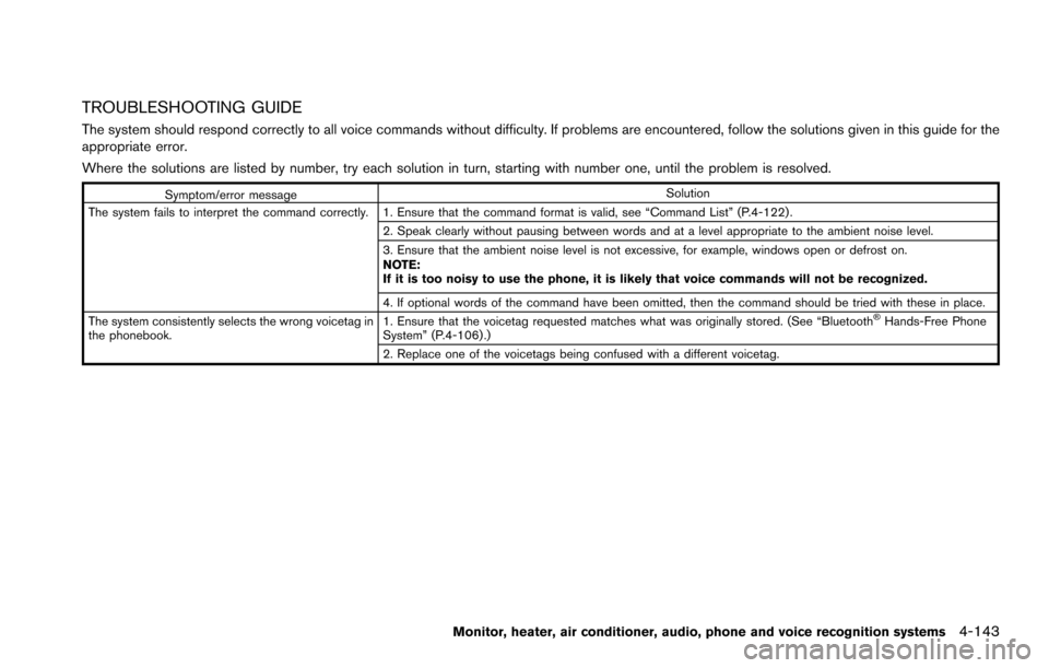 NISSAN ARMADA 2017 2.G Owners Manual TROUBLESHOOTING GUIDE
The system should respond correctly to all voice commands without difficulty. If problems are encountered, follow the solutions given in this guide for the
appropriate error.
Whe