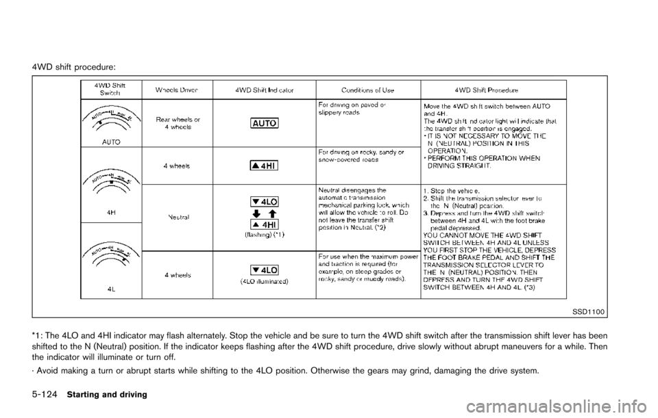 NISSAN ARMADA 2017 2.G Owners Manual 5-124Starting and driving
4WD shift procedure:
SSD1100
*1: The 4LO and 4HI indicator may flash alternately. Stop the vehicle and be sure to turn the 4WD shift switch after the transmission shift lever NISSAN ARMADA 2017 2.G Owners Manual 5-124Starting and driving
4WD shift procedure:
SSD1100
*1: The 4LO and 4HI indicator may flash alternately. Stop the vehicle and be sure to turn the 4WD shift switch after the transmission shift lever