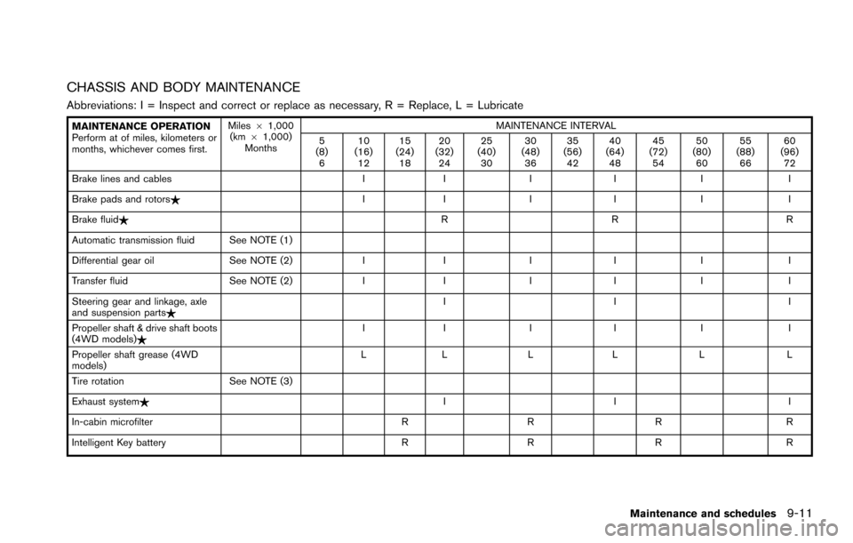 NISSAN ARMADA 2017 2.G Owners Manual CHASSIS AND BODY MAINTENANCE
Abbreviations: I = Inspect and correct or replace as necessary, R = Replace, L = Lubricate
MAINTENANCE OPERATION
Perform at of miles, kilometers or
months, whichever comes NISSAN ARMADA 2017 2.G Owners Manual CHASSIS AND BODY MAINTENANCE
Abbreviations: I = Inspect and correct or replace as necessary, R = Replace, L = Lubricate
MAINTENANCE OPERATION
Perform at of miles, kilometers or
months, whichever comes