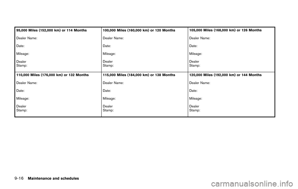 NISSAN ARMADA 2017 2.G Owners Manual 9-16Maintenance and schedules
95,000 Miles (152,000 km) or 114 Months
Dealer Name:
Date:
Mileage:
Dealer
Stamp:100,000 Miles (160,000 km) or 120 Months
Dealer Name:
Date:
Mileage:
Dealer
Stamp:105,000