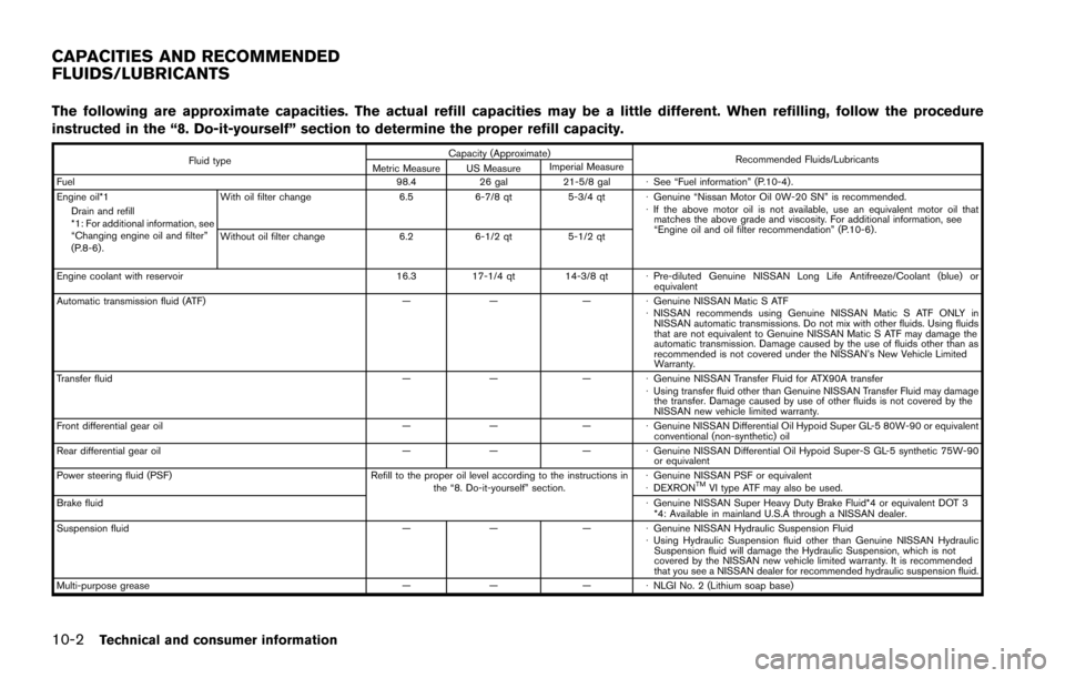 NISSAN ARMADA 2017 2.G Owners Manual 10-2Technical and consumer information
The following are approximate capacities. The actual refill capacities may be a little different. When refilling, follow the procedure
instructed in the “8. Do