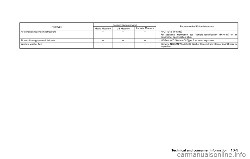 NISSAN ARMADA 2017 2.G User Guide Fluid typeCapacity (Approximate)
Recommended Fluids/Lubricants
Metric Measure US Measure Imperial Measure
Air conditioning system refrigerant —— —�ÂHFC-134a (R-134a)
�Â For additional informat