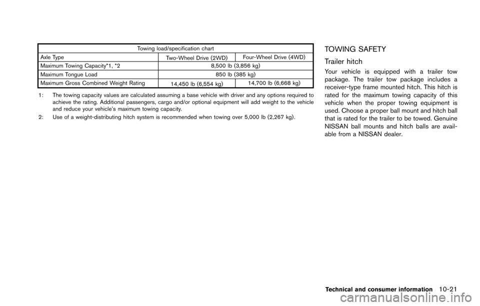 NISSAN ARMADA 2017 2.G Owners Manual Towing load/specification chart
Axle Type Two-Wheel Drive (2WD)Four-Wheel Drive (4WD)
Maximum Towing Capacity*1, *2 8,500 lb (3,856 kg)
Maximum Tongue Load 850 lb (385 kg)
Maximum Gross Combined Weigh