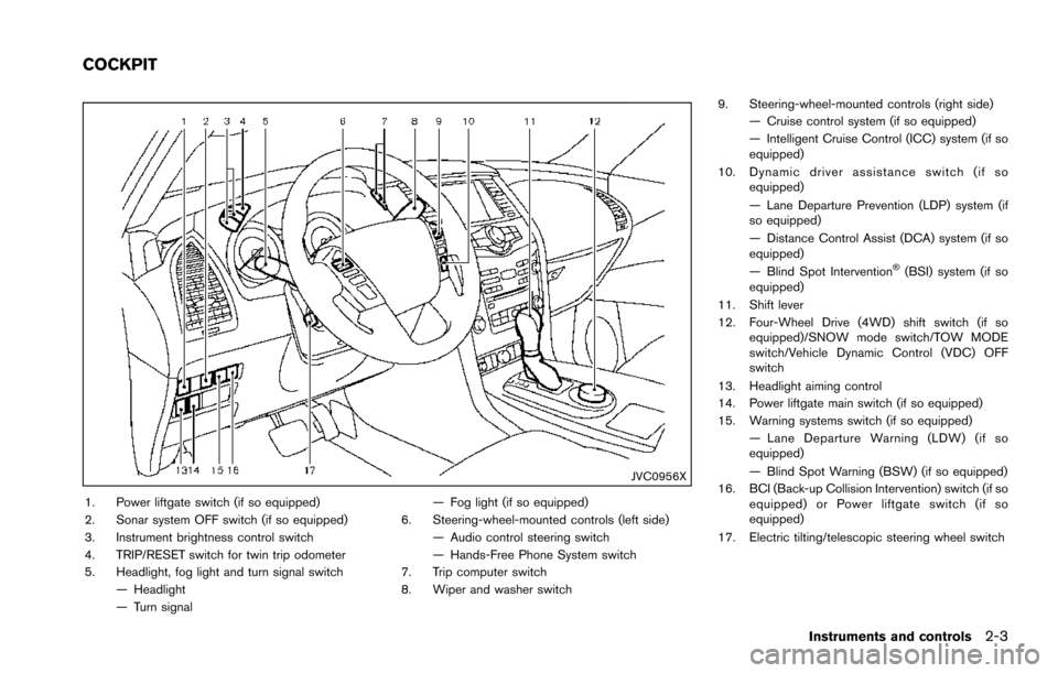 NISSAN ARMADA 2017 2.G Owners Manual JVC0956X
1. Power liftgate switch (if so equipped)
2. Sonar system OFF switch (if so equipped)
3. Instrument brightness control switch
4. TRIP/RESET switch for twin trip odometer
5. Headlight, fog lig