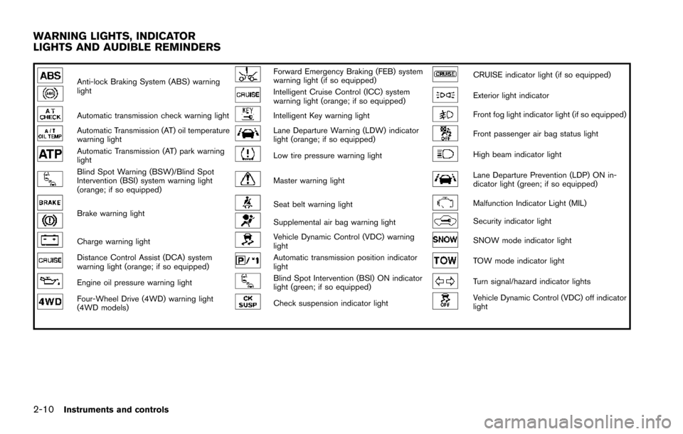 NISSAN ARMADA 2017 2.G User Guide 2-10Instruments and controls
Anti-lock Braking System (ABS) warning
lightForward Emergency Braking (FEB) system
warning light (if so equipped)CRUISE indicator light (if so equipped)
Intelligent Cruise