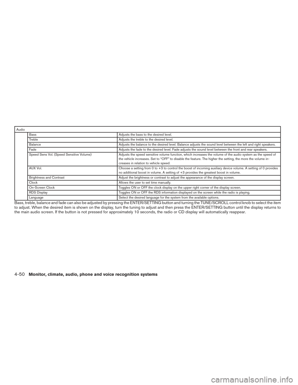 NISSAN FRONTIER 2017 D23 / 3.G Owners Manual AudioBass Adjusts the bass to the desired level.
Treble Adjusts the treble to the desired level.
Balance Adjusts the balance to the desired level. Balance adjusts the sound level between the left and NISSAN FRONTIER 2017 D23 / 3.G Owners Manual AudioBass Adjusts the bass to the desired level.
Treble Adjusts the treble to the desired level.
Balance Adjusts the balance to the desired level. Balance adjusts the sound level between the left and