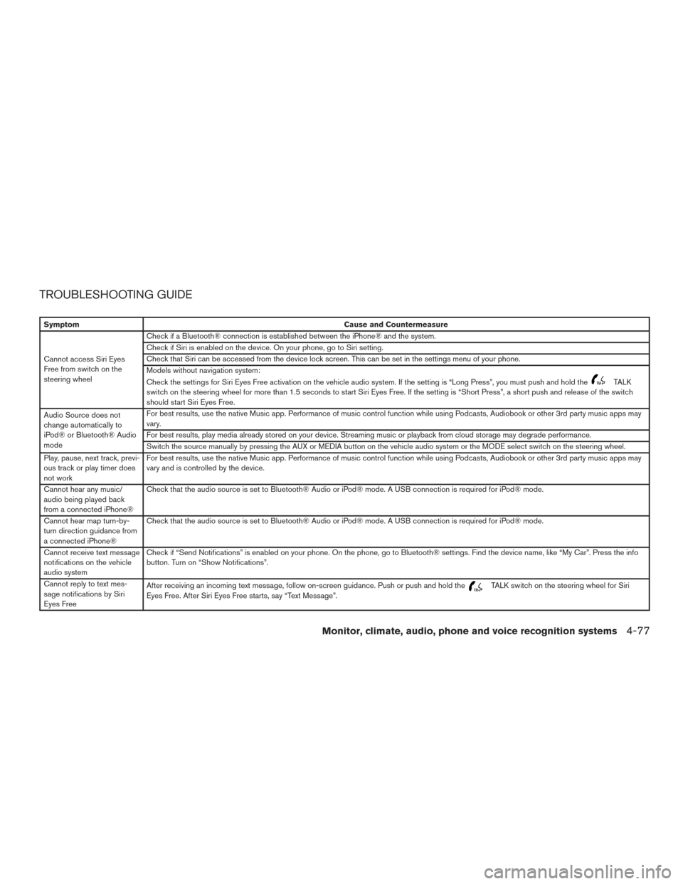 NISSAN FRONTIER 2017 D23 / 3.G Owners Manual TROUBLESHOOTING GUIDE
SymptomCause and Countermeasure
Cannot access Siri Eyes
Free from switch on the
steering wheel Check if a Bluetooth® connection is established between the iPhone® and the syste NISSAN FRONTIER 2017 D23 / 3.G Owners Manual TROUBLESHOOTING GUIDE
SymptomCause and Countermeasure
Cannot access Siri Eyes
Free from switch on the
steering wheel Check if a Bluetooth® connection is established between the iPhone® and the syste