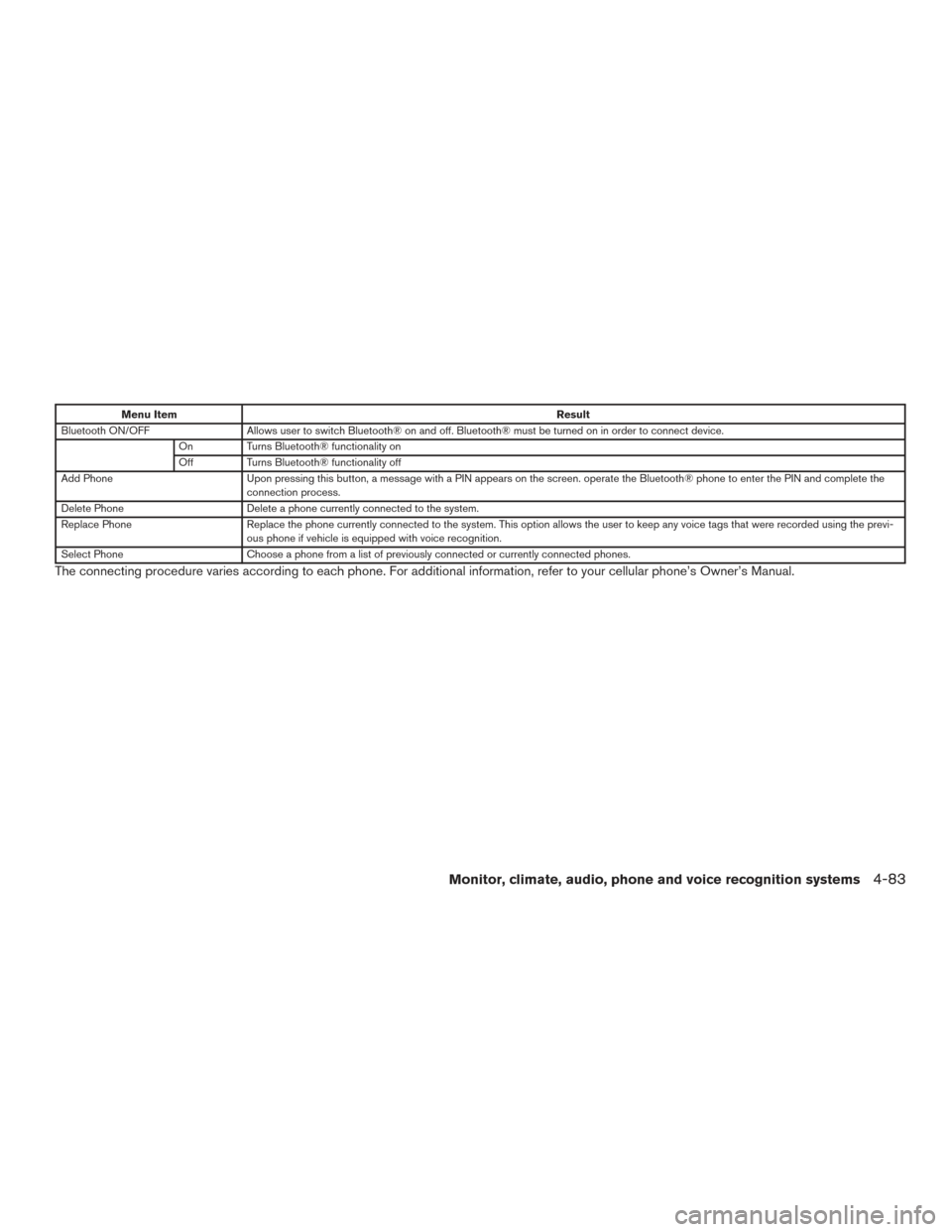 NISSAN FRONTIER 2017 D23 / 3.G Owners Manual Menu ItemResult
Bluetooth ON/OFF Allows user to switch Bluetooth® on and off. Bluetooth® must be turned on in order to connect device.
On Turns Bluetooth® functionality on
Off Turns Bluetooth® fun NISSAN FRONTIER 2017 D23 / 3.G Owners Manual Menu ItemResult
Bluetooth ON/OFF Allows user to switch Bluetooth® on and off. Bluetooth® must be turned on in order to connect device.
On Turns Bluetooth® functionality on
Off Turns Bluetooth® fun