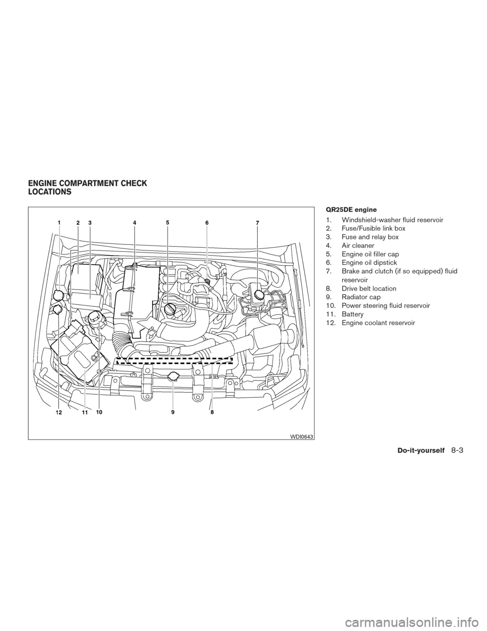 NISSAN FRONTIER 2017 D23 / 3.G Owners Manual QR25DE engine
1. Windshield-washer fluid reservoir
2. Fuse/Fusible link box
3. Fuse and relay box
4. Air cleaner
5. Engine oil filler cap
6. Engine oil dipstick
7. Brake and clutch (if so equipped) fl