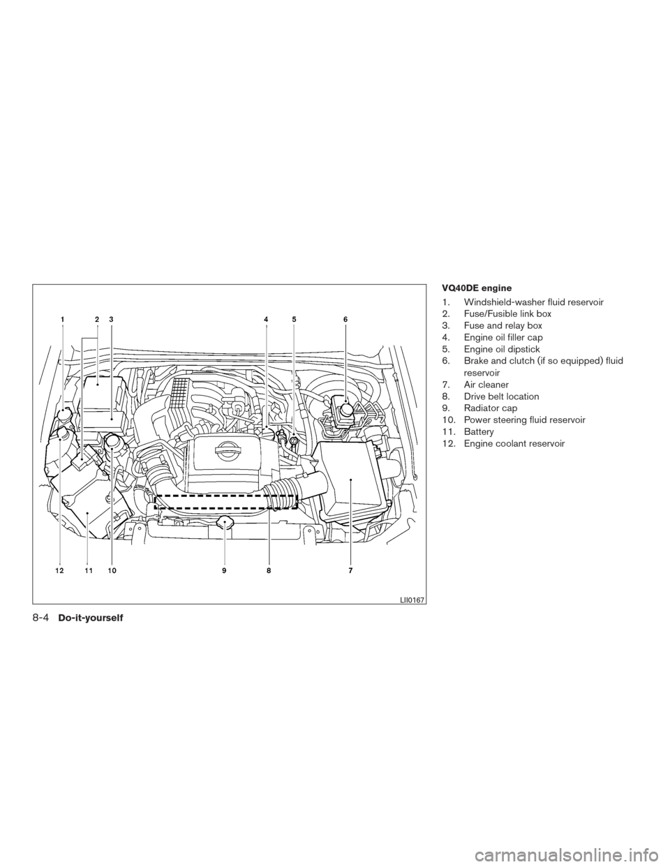 NISSAN FRONTIER 2017 D23 / 3.G Owners Manual VQ40DE engine
1. Windshield-washer fluid reservoir
2. Fuse/Fusible link box
3. Fuse and relay box
4. Engine oil filler cap
5. Engine oil dipstick
6. Brake and clutch (if so equipped) fluidreservoir
7.