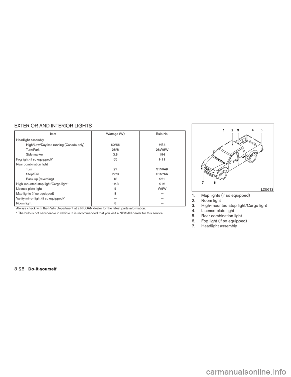NISSAN FRONTIER 2017 D23 / 3.G Owners Manual EXTERIOR AND INTERIOR LIGHTS
ItemWattage (W)Bulb No.
Headlight assembly High/Low/Daytime running (Canada only) 60/55HB5
Turn/Park 28/828W8W
Side marker 3.8194
Fog light (if so equipped)* 55H11
Rear co