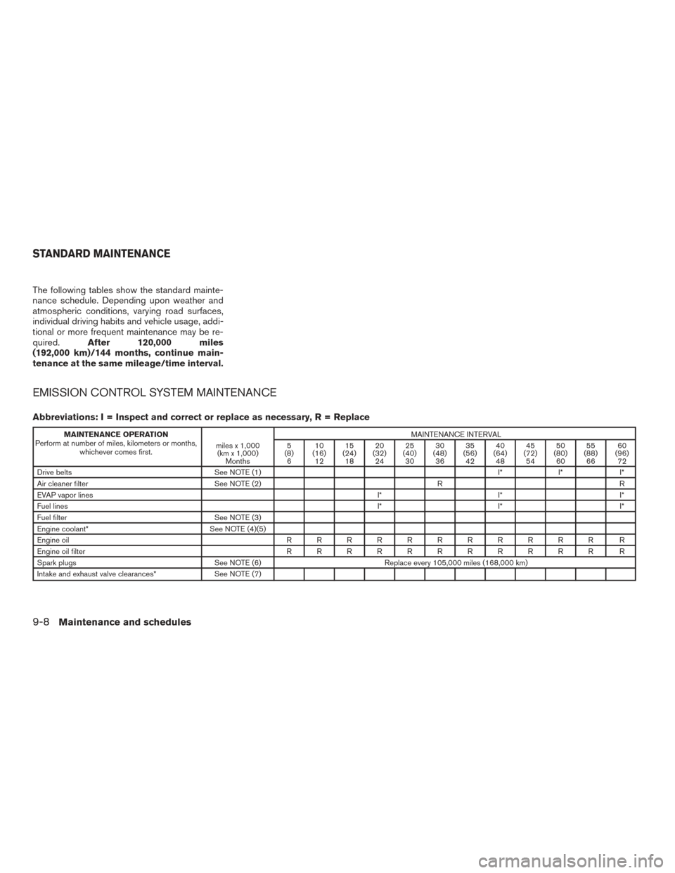 NISSAN FRONTIER 2017 D23 / 3.G Owners Manual The following tables show the standard mainte-
nance schedule. Depending upon weather and
atmospheric conditions, varying road surfaces,
individual driving habits and vehicle usage, addi-
tional or mo NISSAN FRONTIER 2017 D23 / 3.G Owners Manual The following tables show the standard mainte-
nance schedule. Depending upon weather and
atmospheric conditions, varying road surfaces,
individual driving habits and vehicle usage, addi-
tional or mo