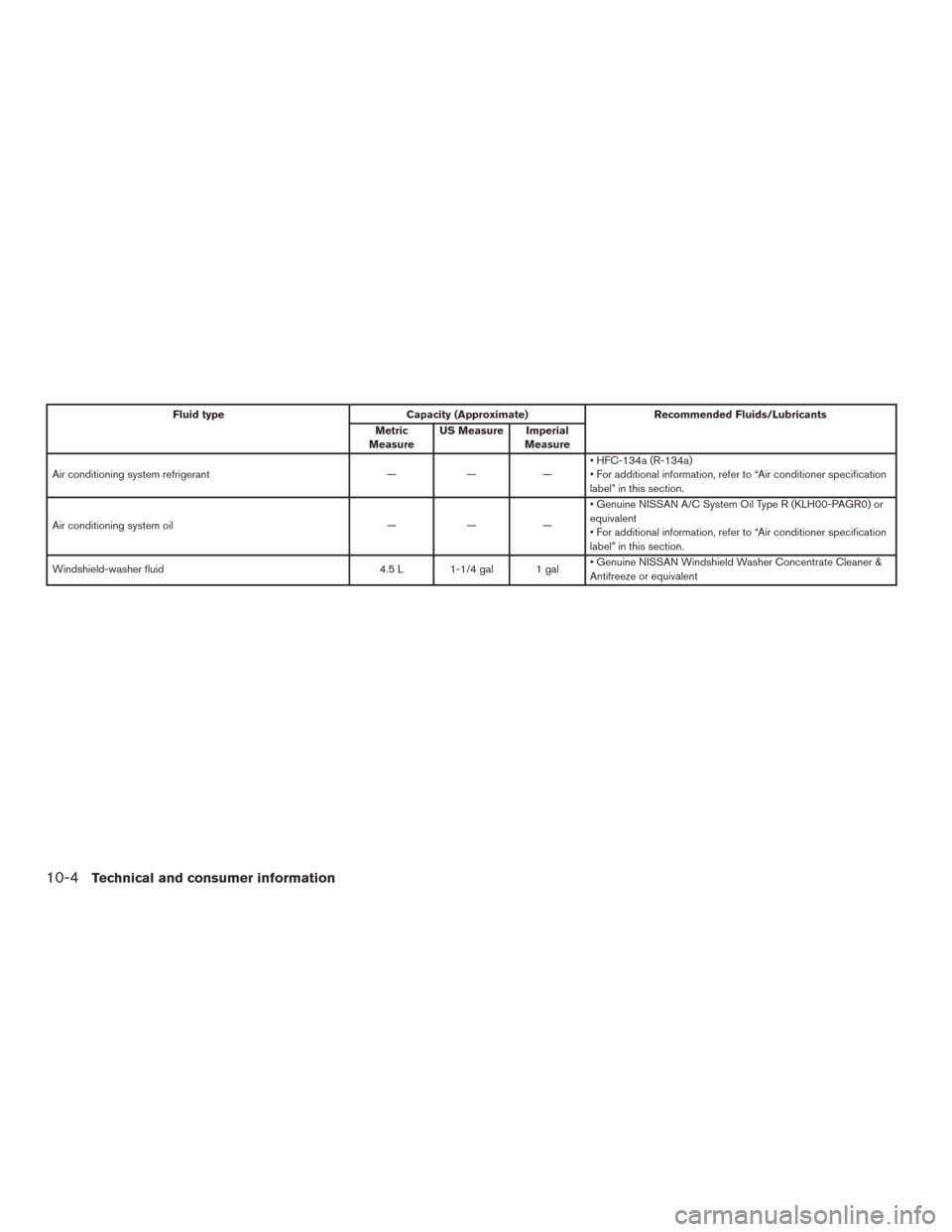 NISSAN FRONTIER 2017 D23 / 3.G Owners Manual Fluid typeCapacity (Approximate) Recommended Fluids/Lubricants
Metric
Measure US Measure Imperial
Measure
Air conditioning system refrigerant ———• HFC-134a (R-134a)
• For additional informat NISSAN FRONTIER 2017 D23 / 3.G Owners Manual Fluid typeCapacity (Approximate) Recommended Fluids/Lubricants
Metric
Measure US Measure Imperial
Measure
Air conditioning system refrigerant ———• HFC-134a (R-134a)
• For additional informat