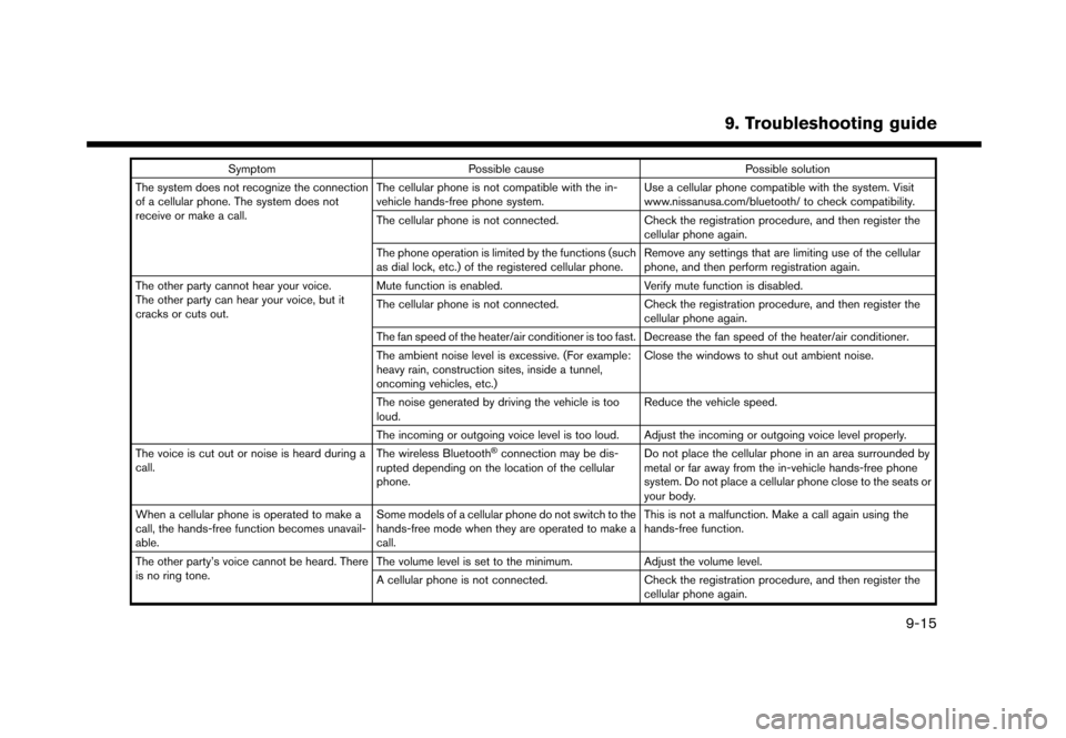 NISSAN GT-R 2017 R35 Multi Function Display Owners Manual SymptomPossible cause Possible solution
The system does not recognize the connection
of a cellular phone. The system does not
receive or make a call. The cellular phone is not compatible with the in-
