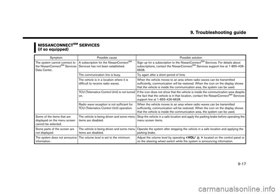 NISSAN GT-R 2017 R35 Multi Function Display Owners Manual NISSANCONNECTSMSERVICES
(if so equipped)
Symptom Possible cause Possible solution
The system cannot connect to
the NissanConnect
SMServices
Data Center. A subscription for the NissanConnect
SM
Service