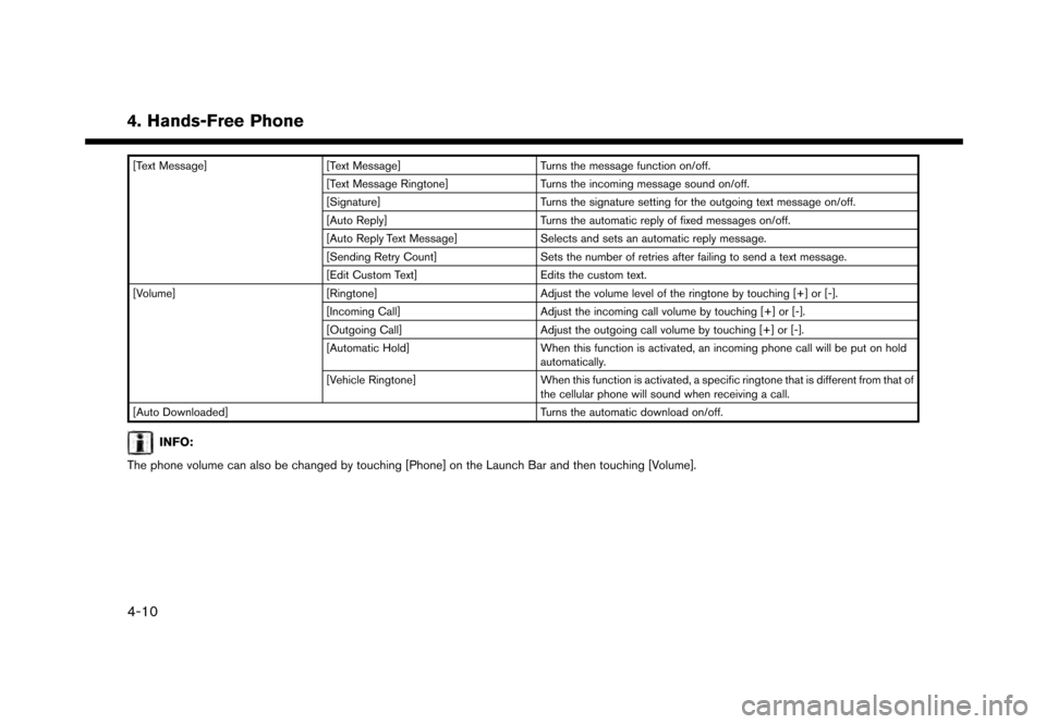 NISSAN GT-R 2017 R35 Multi Function Display Manual Online 4. Hands-Free Phone
[Text Message][Text Message] Turns the message function on/off.
[Text Message Ringtone] Turns the incoming message sound on/off.
[Signature] Turns the signature setting for the out