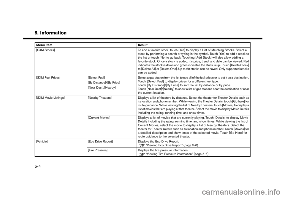 NISSAN GT-R 2017 R35 Multi Function Display Manual Online 5. Information
Menu itemResult
[SXM Stocks] To add a favorite stock, touch [Yes] to display a List of Matching Stocks. Select a
stock by performing a search or typing in the symbol. Touch [Yes] to add