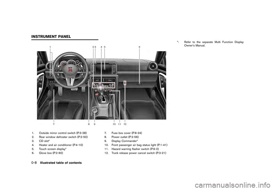 NISSAN GT-R 2017 R35 Owners Manual ������
�> �(�G�L�W� ����� �� �� �0�R�G�H�O� �����0�< �1�,�6�6�$�1 �*�7��5��5��� �2�0���(���5���8� �@
0-8Illustrated table of contents
GUID-50D5BA99-EF96-4950-99FC-63C7